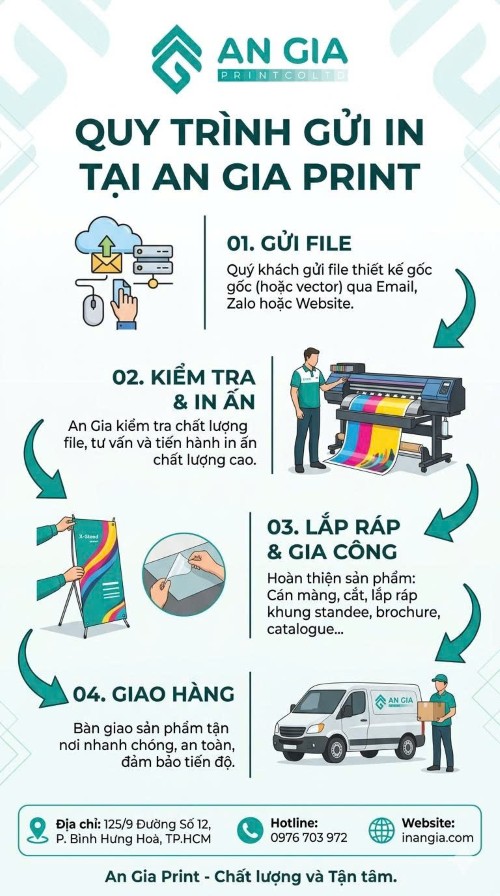 Quy trình đặt in standee lấy liền chuyên nghiệp tại xưởng inangia.com